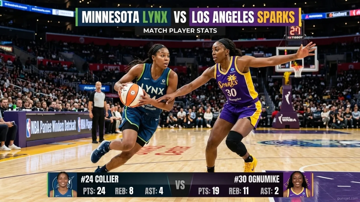 Minnesota Lynx vs Los Angeles Sparks Match Player Stats