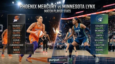 Phoenix Mercury vs Minnesota Lynx Match Player Stats