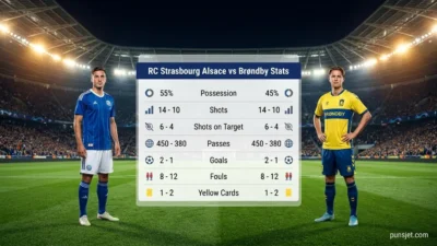 RC Strasbourg Alsace vs Brøndby Stats